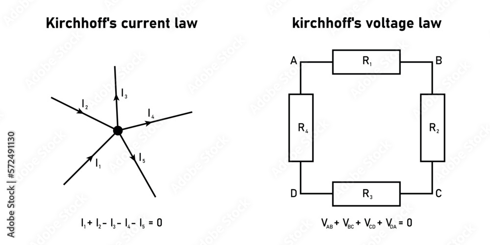 Kirchhoff's voltage law and current law. Scientific vector illustration