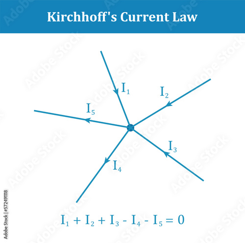 kirchhoff's current law. Scientific vector illustration isolated on white background. photo