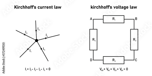 Kirchhoff's voltage law and current law. Scientific vector illustration isolated on white background. photo