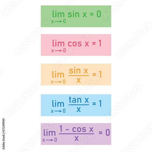 limits of trigonometric functions formulas.