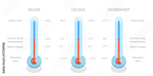 Fotografía 3D Isometric Flat  Conceptual Illustration of Scale of Temperature