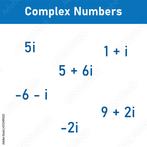 Complex numbers set in mathematics.