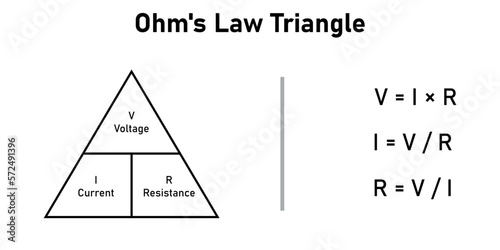 Ohm's law triangle formula. Scientific vector illustration isolated on white background.