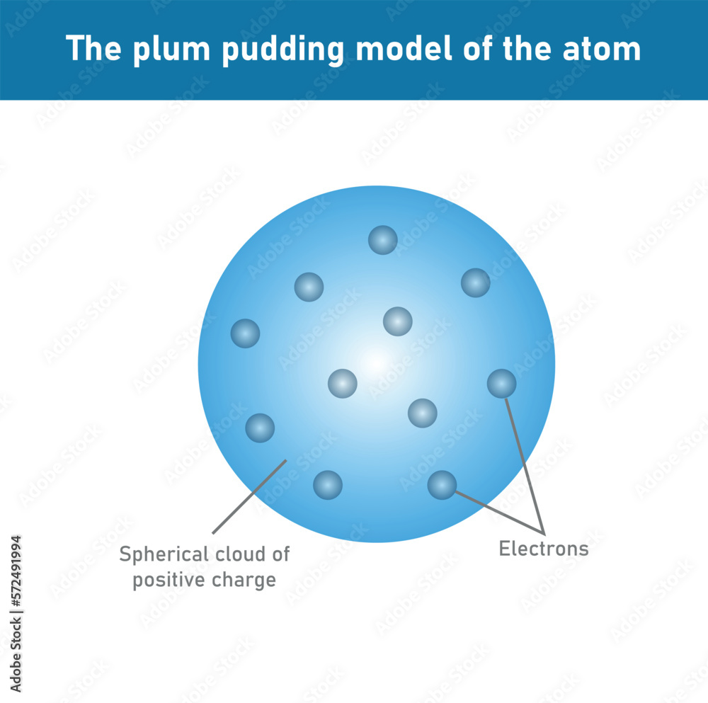 Plum Pudding Model Of The Atom Scientific Vector Illustration Isolated 