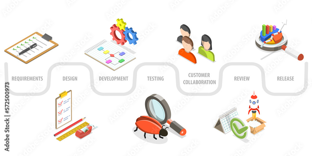 3D Isometric Flat Conceptual Illustration of Agile Software Development ...