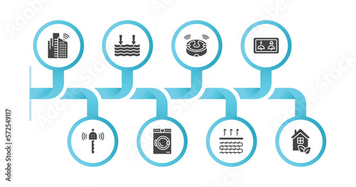 editable filled icons with infographic template. infographic for smart home concept. included smart city, deep, robot vacuum cleaner, meter, remote vehicle, washer hine, underfloor heating, eco home