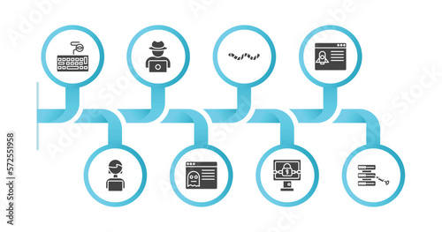 editable filled icons with infographic template. infographic for cyber concept. included keylogger, hack, worm, dos attack, woman online, rootkit, ransomware, code injection icons.