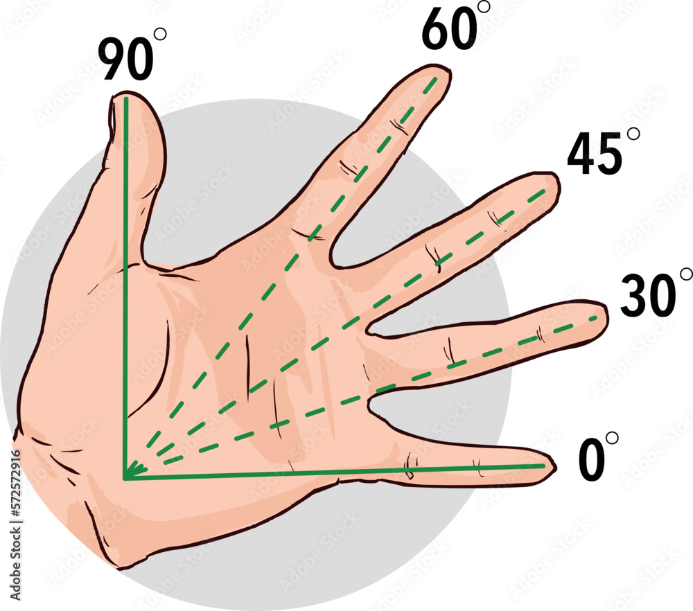 How to measure angle degrees with fingers without protractor Stock