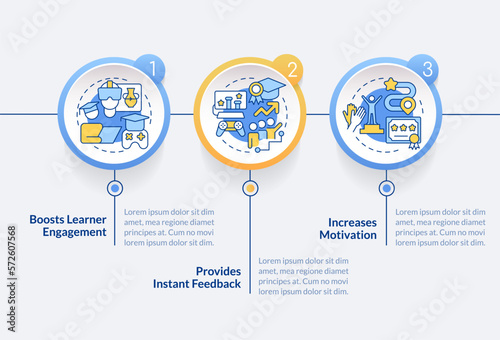 Gamification benefits in e learning circle infographic template. Data visualization with 3 steps. Editable timeline info chart. Workflow layout with line icons. Lato-Bold, Regular fonts used