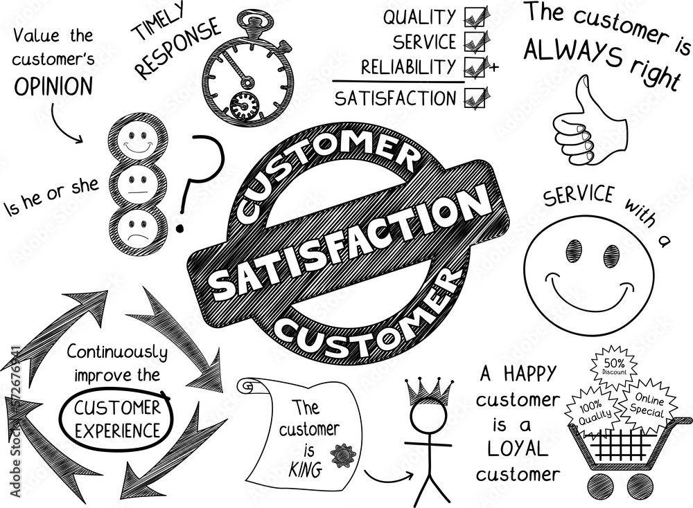 CUSTOMER SATISFACTION graphic notes on transparent background