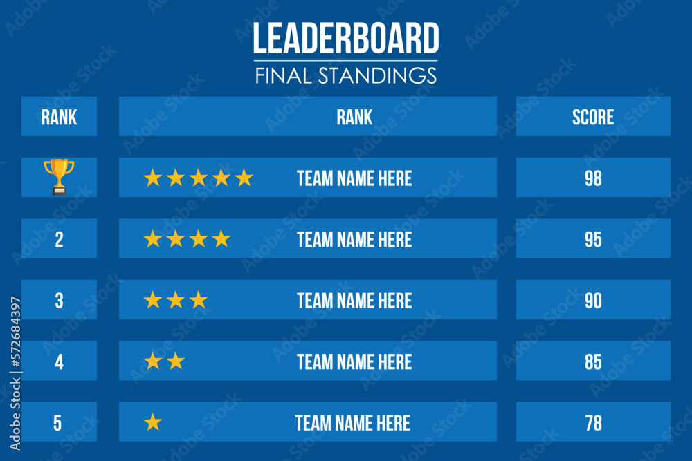 Leaderboard design pattern