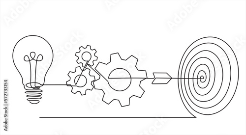 Continuous one line drawing of light bulb with a dart board and gears.  Startup idea creative imagination jackpot highest point goals and winning education or business success.