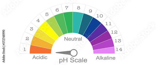 pH scale fluid drop acidic neutral and alkaline science education chemistry illustration