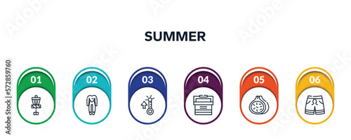 summer outline icons with infographic template. thin line icons such as disc golf, wetsuit, summer temperature, portable fridge, fig, swimming trunks vector.