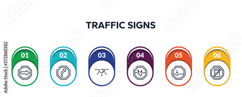 traffic signs outline icons with infographic template. thin line icons such as one way, right reverse bend, dome light, road collapse, pothole, no mobile phone vector.