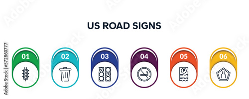us road signs outline icons with infographic template. thin line icons such as semaphore traffic lights, trash, semaphore lights, forbidden smoking, parking ticket, narrow road vector.