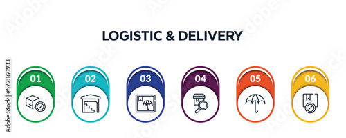 logistic & delivery outline icons with infographic template. thin line icons such as delivered box verification, stack in depot, box, checking, wet protect, prohibited vector.