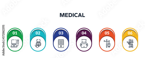 medical outline icons with infographic template. thin line icons such as ultrasonography, dialysis, medicine cabinet, operating, drip, ventilator vector.