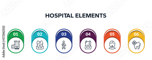 hospital elements outline icons with infographic template. thin line icons such as hospital with three floors, premolar, wounded man, plaque, sore throat, trebol vector.