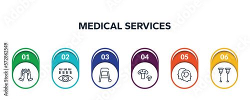 medical services outline icons with infographic template. thin line icons such as reiki, eye test, walker, fungi, psychologist, crutches vector.
