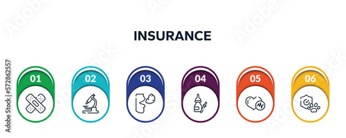 insurance outline icons with infographic template. thin line icons such as null, lab microscope, bad breath, drops of medicine, heart beats, pet insurance vector.