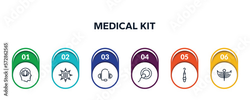 medical kit outline icons with infographic template. thin line icons such as peace of mind, massage ball, medical support, insemination, periodontal scaler, medical vector.
