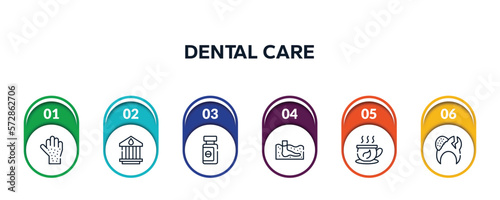 dental care outline icons with infographic template. thin line icons such as rash, blood bank, sleeping pills, thalassotherapy, herbal tea, decayed vector.