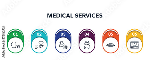 medical services outline icons with infographic template. thin line icons such as sneeze, donator, allergenic, toothache, soya, heart rate monitor vector.
