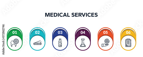 medical services outline icons with infographic template. thin line icons such as dental care, soy, mineral water, medical lab, medical service, admision form vector.