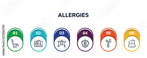 allergies outline icons with infographic template. thin line icons such as dentist chair, blood donor card, crib mobile, immunity, reflex hammer, swelling vector.