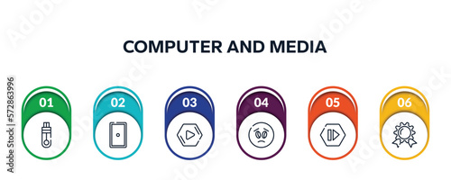 computer and media outline icons with infographic template. thin line icons such as memory stick, grip, media play, frown emot, forward media step, wax seal with ribbon vector.