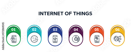 internet of things outline icons with infographic template. thin line icons such as , cry, electric port connection, donut chart, mobile analytics business tool, planet earth vector.