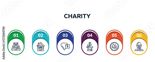 charity outline icons with infographic template. thin line icons such as cash box, animal shelter, donate, plant heart, clean water, vector.