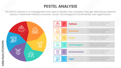 pestel business analysis tool framework infographic with circle symmetric and box information 6 point stages concept for slide presentation