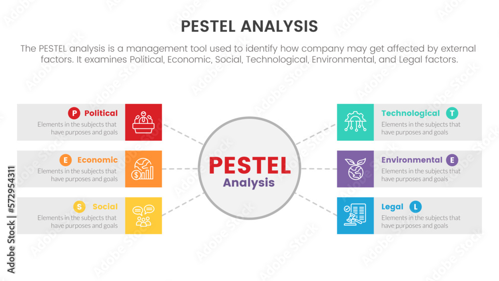pestel business analysis tool framework infographic with circle center and box rectangle information 6 point stages concept for slide presentation
