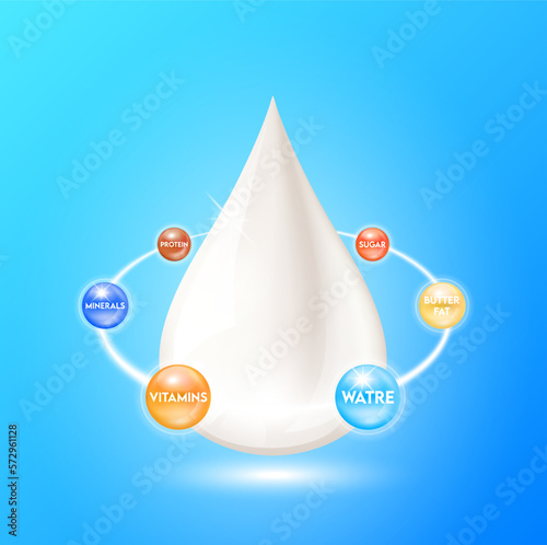 Minerals vitamins Butter fat and protein in milk. Nutrients ring surrounds the milk droplets. Essential amino acids for body health. Products design supplement food. 3D realistic isolated. Vector.