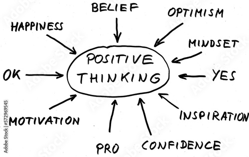 Skizzen - Positives Denken