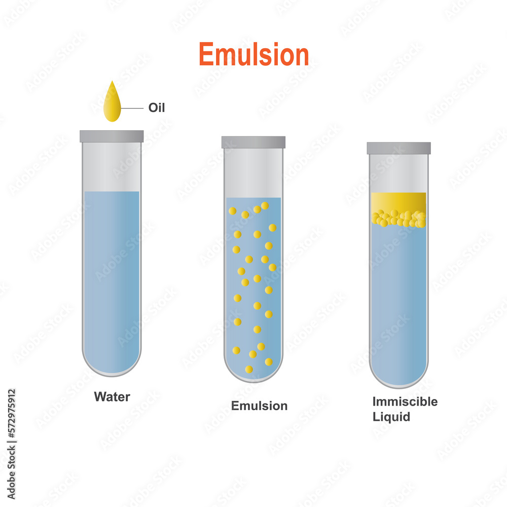 Emulsion Emulsion Is A Mixture Of Two Liquids That Are Normally emulsion-of-water-in-oil-vector-illustration-21669369-vector-art-at