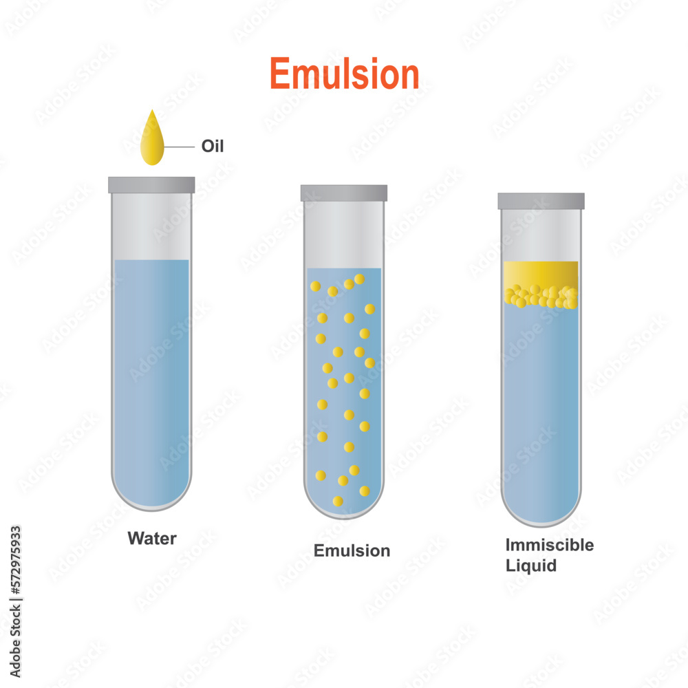 Emulsion Emulsion Is A Mixture Of Two Liquids That Are Normally 5-best-emulsion-paints-uk-2022-review-spruce-up