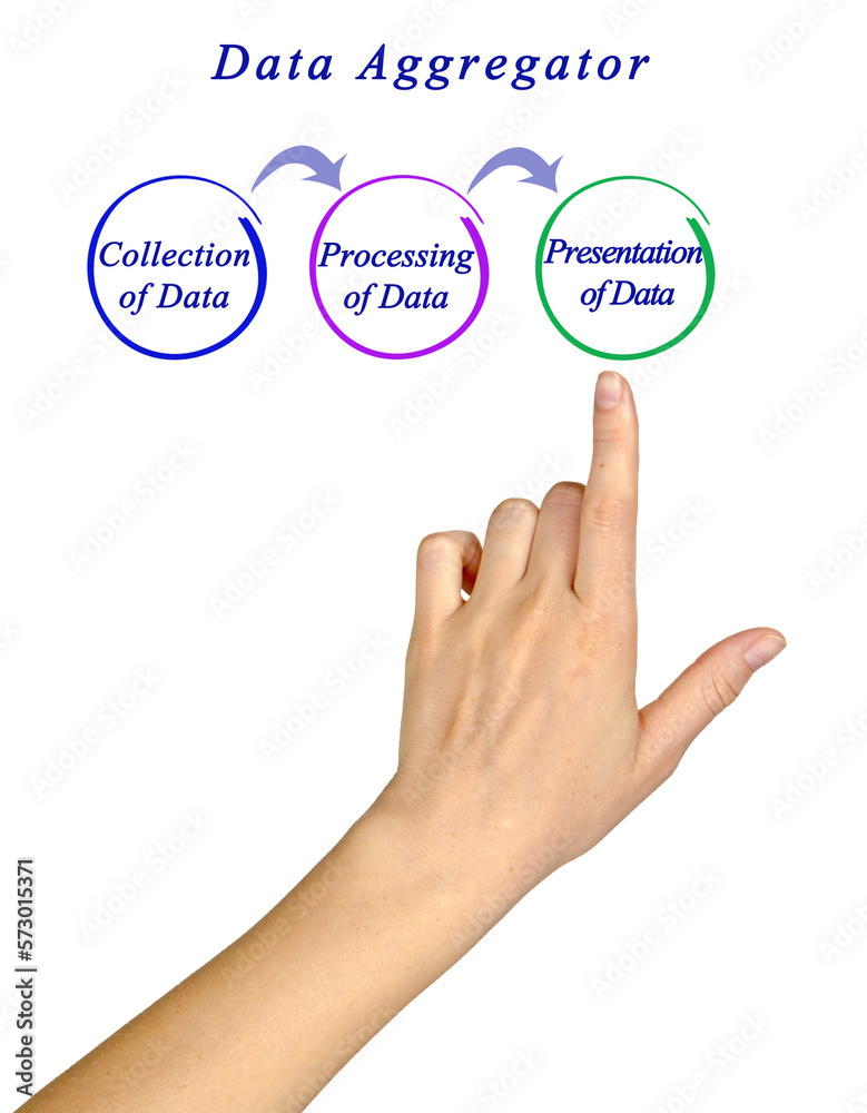 Four Functions of Data Aggregatior Four Functions of Data Aggregatior
