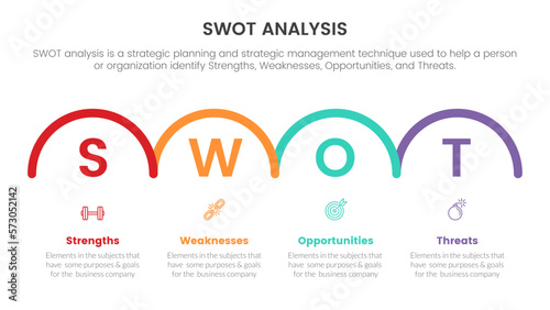 swot analysis for strengths weaknesses opportunity threats concept with for infographic template banner with half circle horizontal four point list information