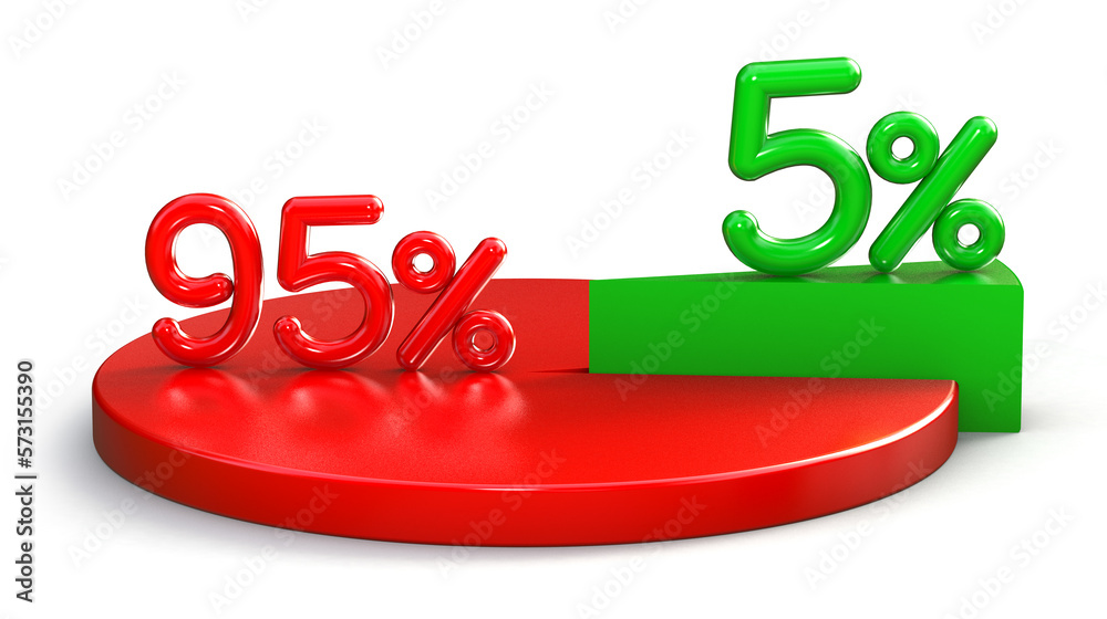 5% & 95% pie chart isolated on white background. 3d illustration. Stock ...
