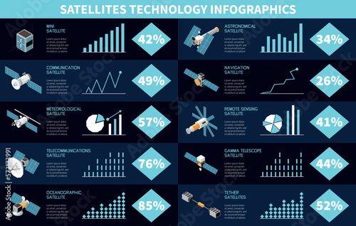Satellite Technology Infographics