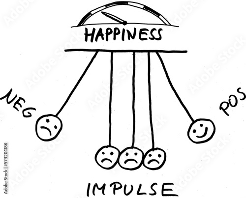 Skizze Pendel mit negativen und positiven Impulsen - Psychologie