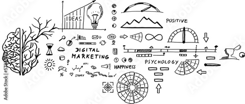 Skizzen: Digitales Marketing, Psychologie