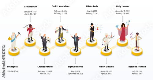 Famous Scientists Isometric Set