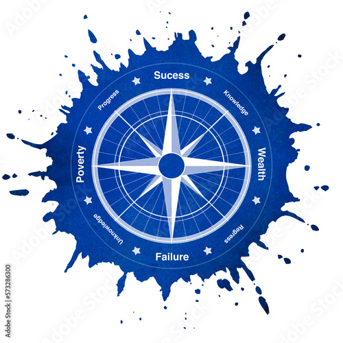 Kompass mit Kompassnadel auf Erfolg ausgerichtet
