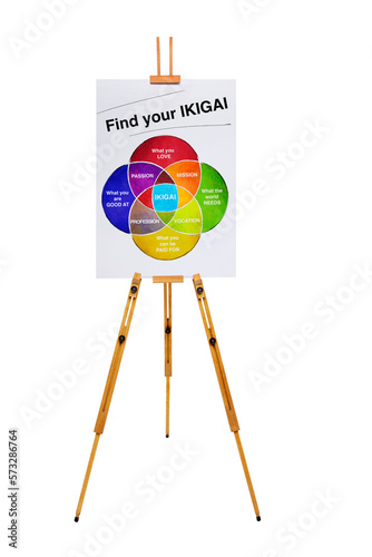 Ikigai Diagramm des Geheimnisses der Glückseligkeit Find your Ikigai