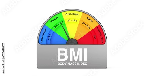 4k Resolution Video: BMI or Body Mass Index Scale Meter Dial Gage Icon Shows Different Body Mass Index on a white background with Alpha Matte photo