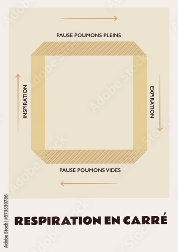 Respiration en carré pour la cohérence cardiaque. Technique de sophrologie pour soulager l'anxiété. Illustration faite a la main. 